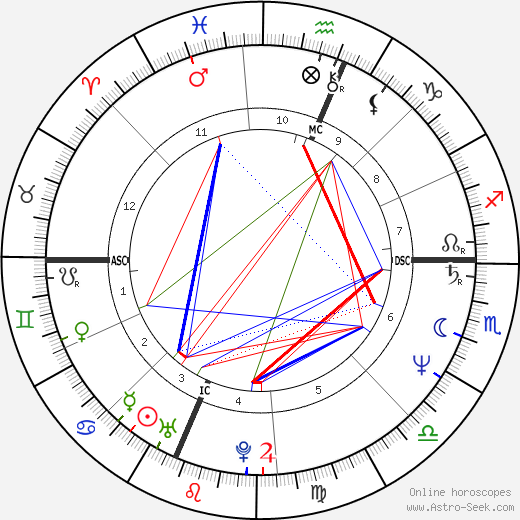 Tony Kushner birth chart, Tony Kushner astro natal horoscope, astrology