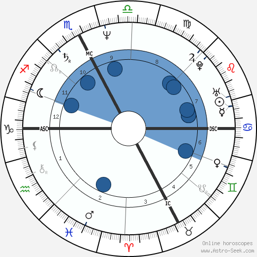 Veronica Lario wikipedia, horoscope, astrology, instagram