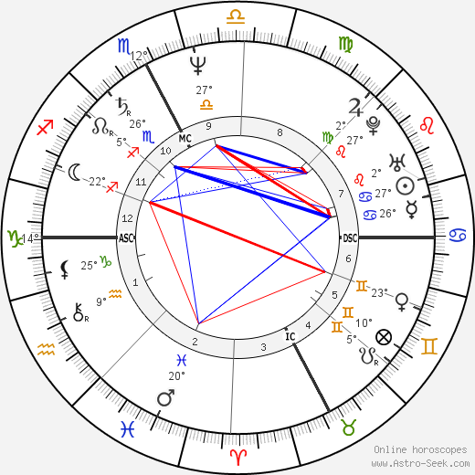 Veronica Lario birth chart, biography, wikipedia 2023, 2024