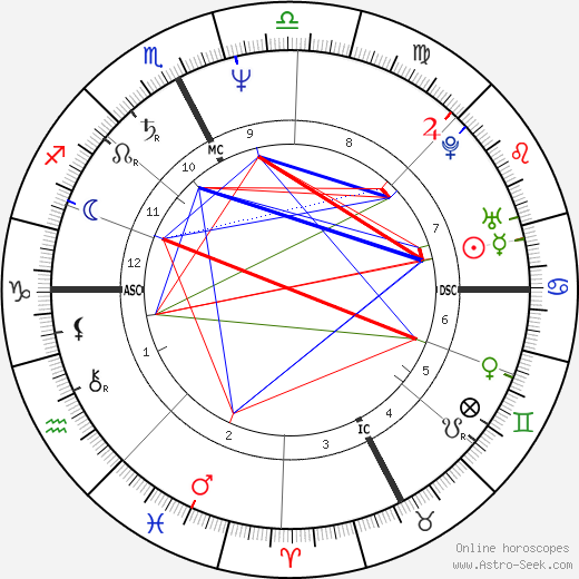 Veronica Lario birth chart, Veronica Lario astro natal horoscope, astrology