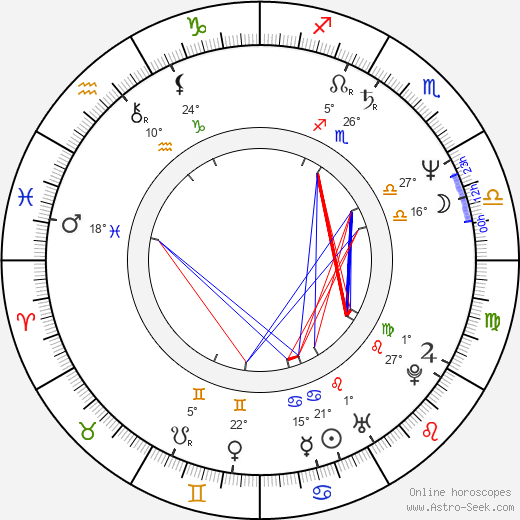 Vladimír Kulich birth chart, biography, wikipedia 2024, 2025