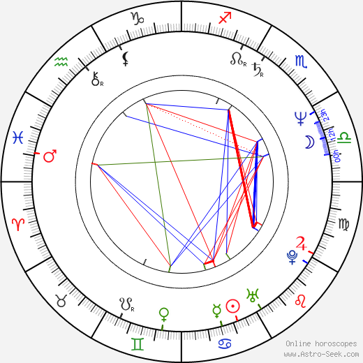 Vladimír Kulich birth chart, Vladimír Kulich astro natal horoscope, astrology