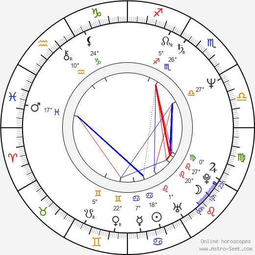 Zdeněk Sedláček birth chart, biography, wikipedia 2024, 2025