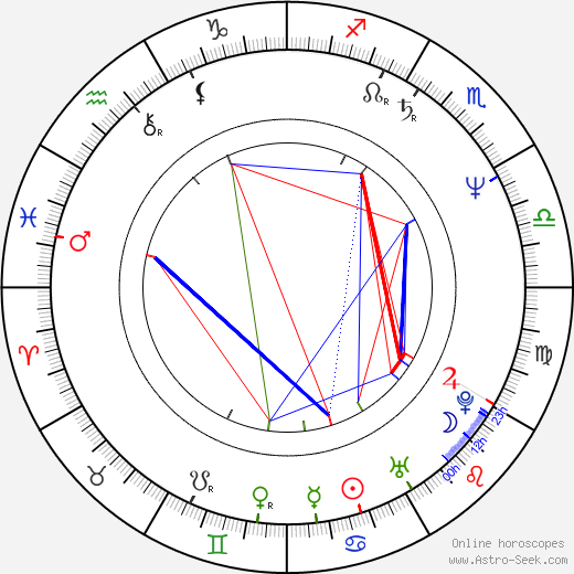 Zdeněk Sedláček birth chart, Zdeněk Sedláček astro natal horoscope, astrology