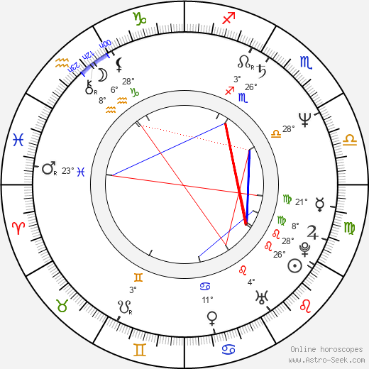 Adam Arkin birth chart, biography, wikipedia 2024, 2025