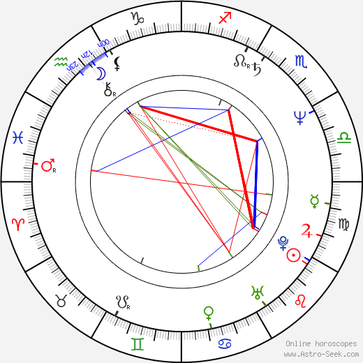 Adam Arkin birth chart, Adam Arkin astro natal horoscope, astrology