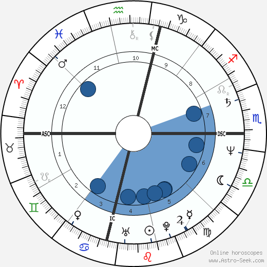Adam Nimoy horoscope, astrology, sign, zodiac, date of birth, instagram