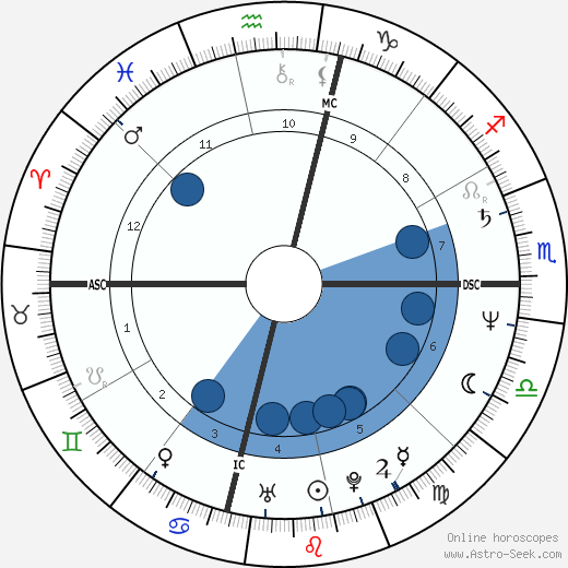 Adam Nimoy wikipedia, biography, birth chart, instagram Adam Nimoy wikipedia, horoscope, astrology, instagram
