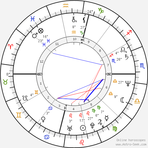 Adam Nimoy birth chart, biography, wikipedia 2023, 2024