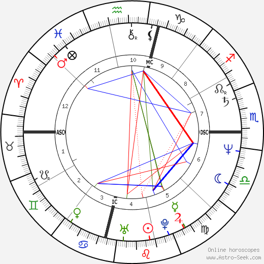 Adam Nimoy birth chart, Adam Nimoy astro natal horoscope, astrology