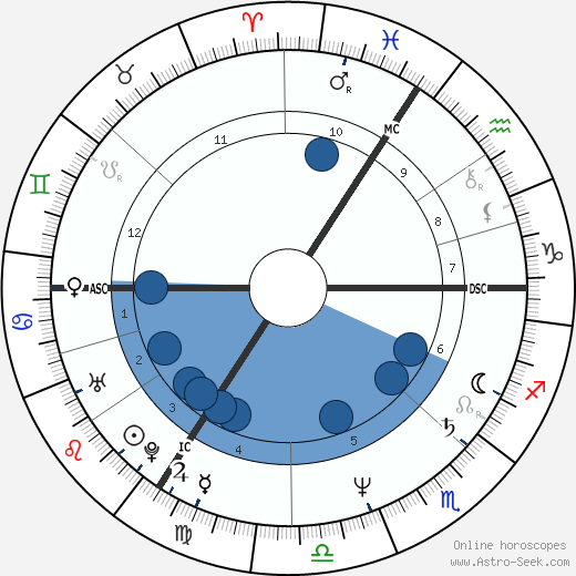 Alain Goffin wikipedia, biography, birth chart, instagram Alain Goffin wikipedia, horoscope, astrology, instagram