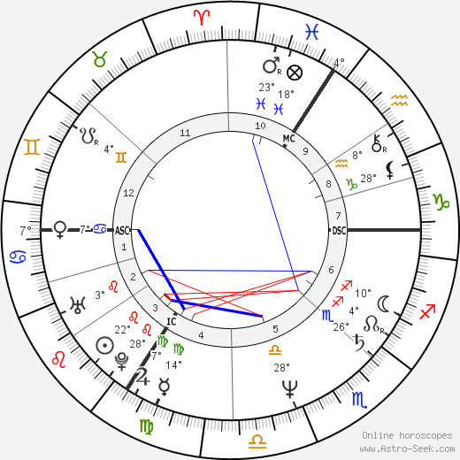 Alain Goffin birth chart, biography, wikipedia 2023, 2024