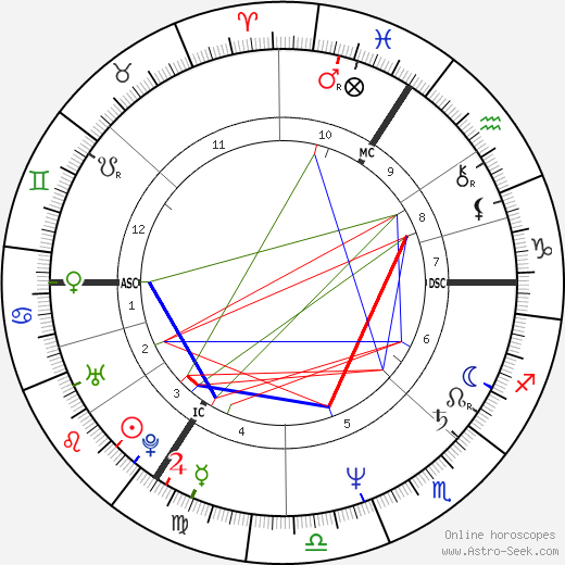 Alain Goffin birth chart, Alain Goffin astro natal horoscope, astrology