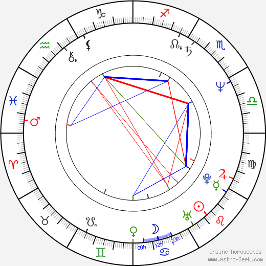 Alain Passard birth chart, Alain Passard astro natal horoscope, astrology