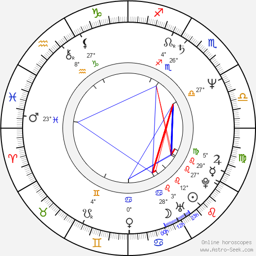 Anja Kruse birth chart, biography, wikipedia 2024, 2025
