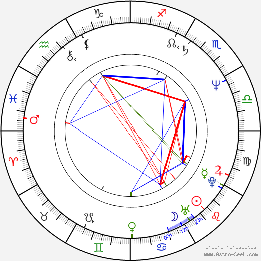 Anja Kruse birth chart, Anja Kruse astro natal horoscope, astrology