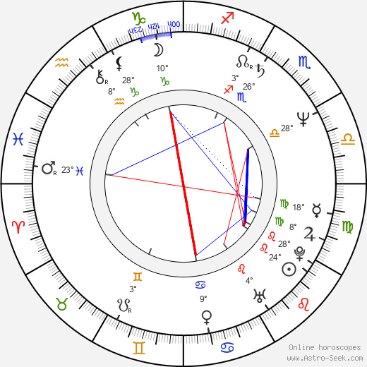 Anja Winter birth chart, biography, wikipedia 2023, 2024