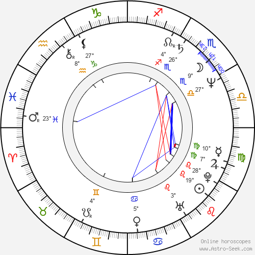 Artur Barciś birth chart, biography, wikipedia 2024, 2025