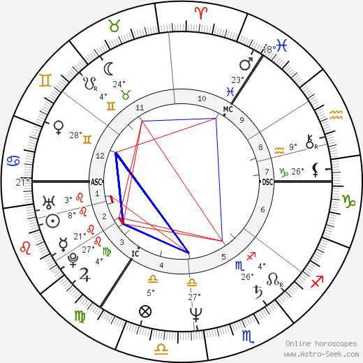 Axel Milberg birth chart, biography, wikipedia 2024, 2025