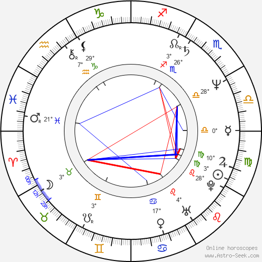 Brett Cullen birth chart, biography, wikipedia 2023, 2024