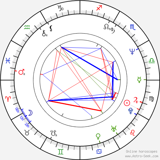 Brett Cullen birth chart, Brett Cullen astro natal horoscope, astrology