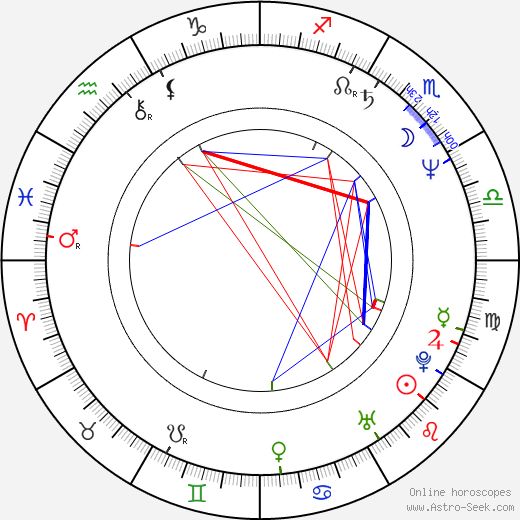 Bruce Greenwood birth chart, Bruce Greenwood astro natal horoscope, astrology