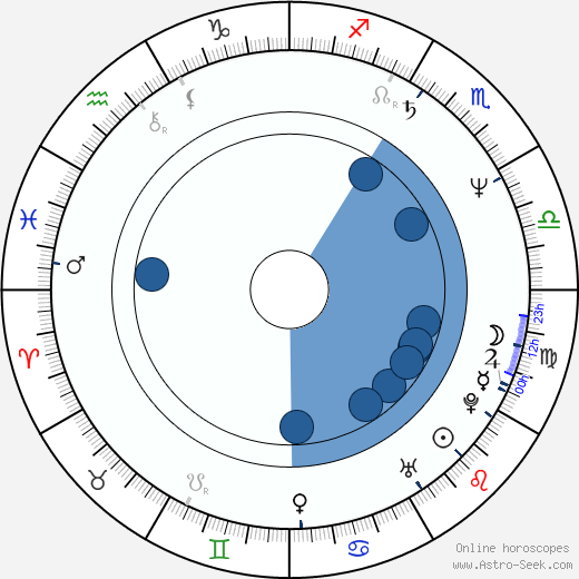 Cecilia Roth wikipedia, horoscope, astrology, instagram