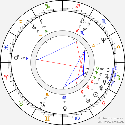 Cecilia Roth birth chart, biography, wikipedia 2023, 2024