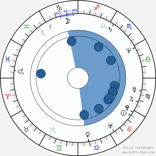 Chantal Poullain-Polívková horoscope, astrology, sign, zodiac, date of birth, instagram