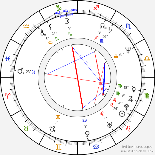 Chantal Poullain-Polívková birth chart, biography, wikipedia 2023, 2024