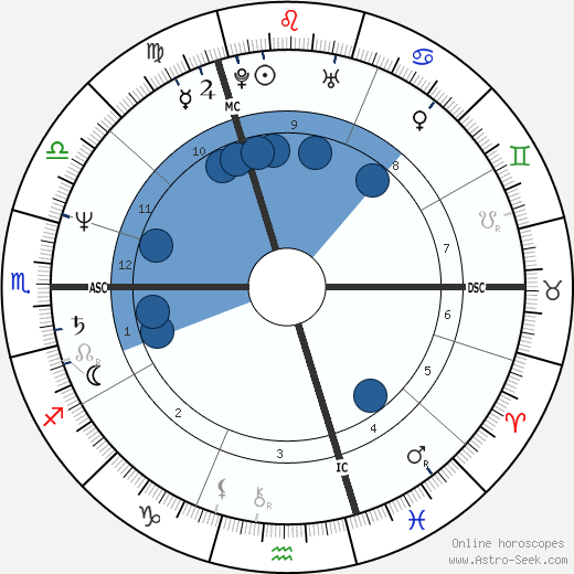 Claire Debbaut Oroscopo, astrologia, Segno, zodiac, Data di nascita, instagram