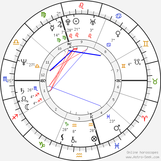 Claire Debbaut birth chart, biography, wikipedia 2023, 2024