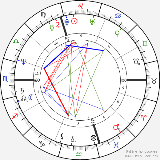 Claire Debbaut birth chart, Claire Debbaut astro natal horoscope, astrology