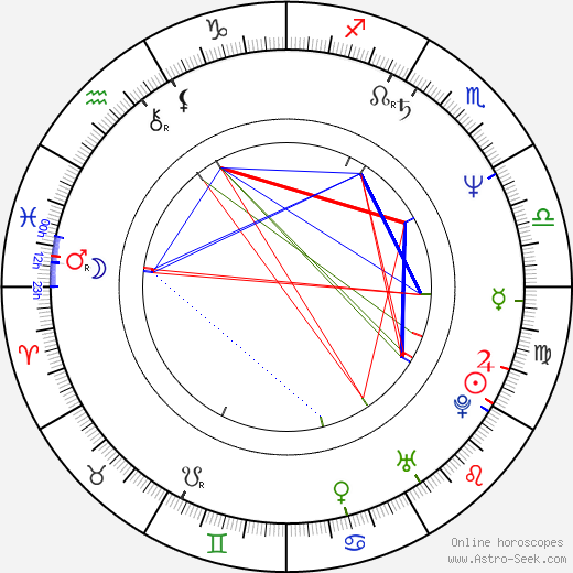 Cris Morena birth chart, Cris Morena astro natal horoscope, astrology