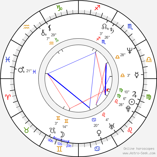 Dan Truman birth chart, biography, wikipedia 2024, 2025