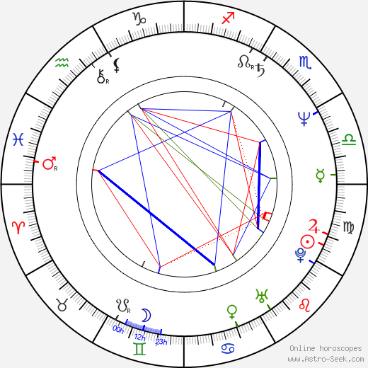 Dan Truman birth chart, Dan Truman astro natal horoscope, astrology