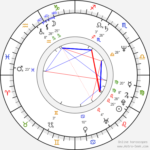 Davey Faragher birth chart, biography, wikipedia 2024, 2025