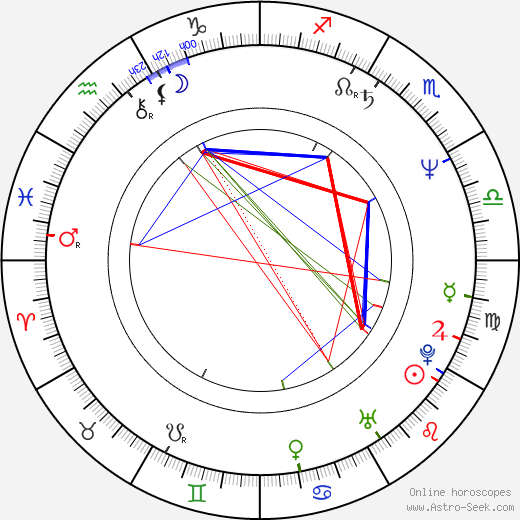 Davey Faragher birth chart, Davey Faragher astro natal horoscope, astrology