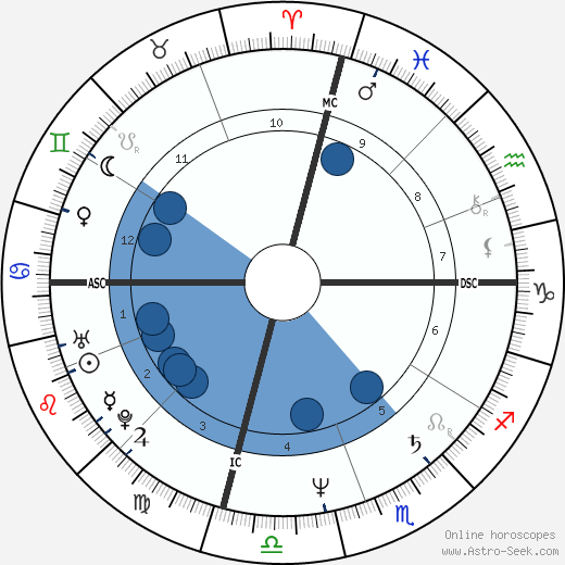 David Otwell wikipedia, horoscope, astrology, instagram