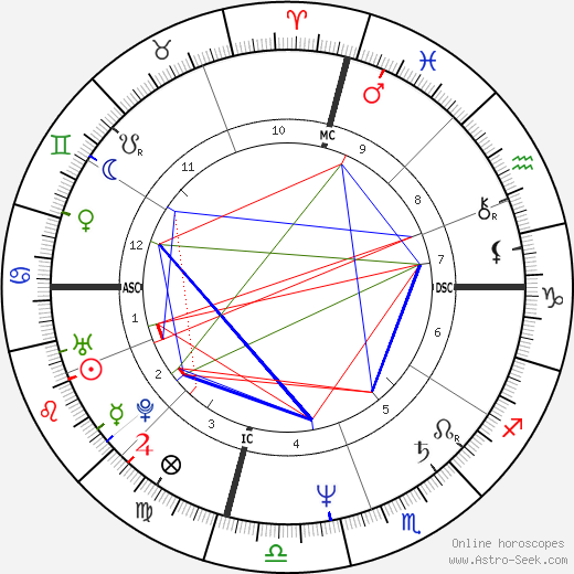 David Otwell birth chart, David Otwell astro natal horoscope, astrology