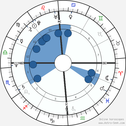 David Whiting Sr. wikipedia, horoscope, astrology, instagram