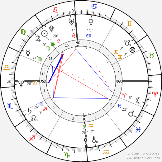 David Whiting Sr. birth chart, biography, wikipedia 2024, 2025