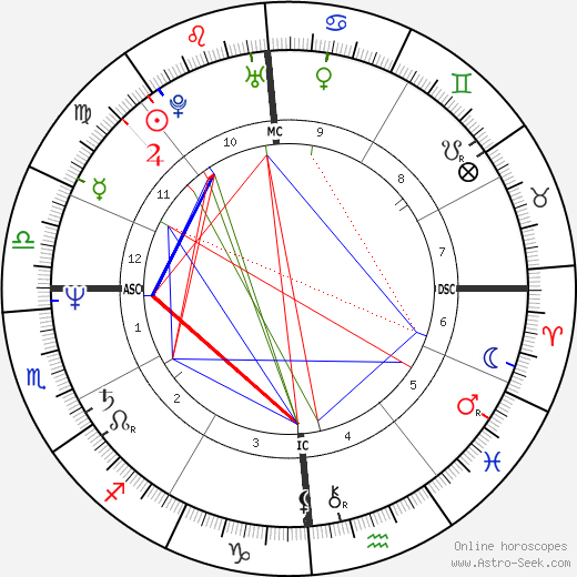 David Whiting Sr. birth chart, David Whiting Sr. astro natal horoscope, astrology
