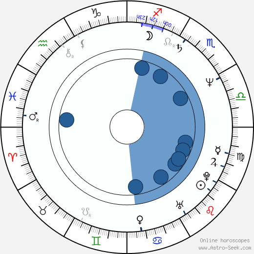 Elena Dimitrova horoscope, astrology, sign, zodiac, date of birth, instagram