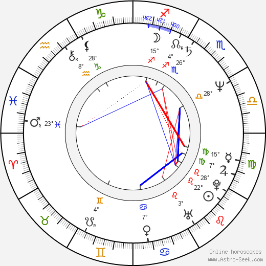 Elena Dimitrova birth chart, biography, wikipedia 2023, 2024