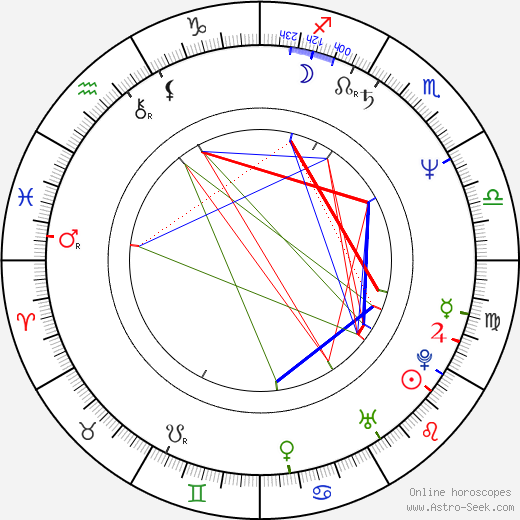 Elena Dimitrova birth chart, Elena Dimitrova astro natal horoscope, astrology