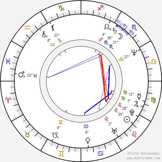 Emil Hristow birth chart, biography, wikipedia 2023, 2024