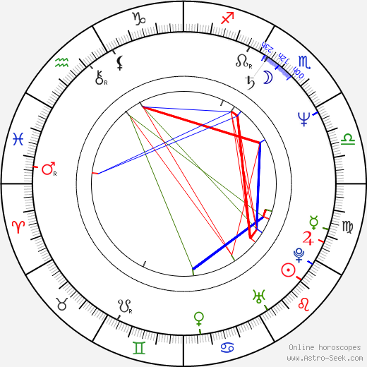 Emil Hristow birth chart, Emil Hristow astro natal horoscope, astrology