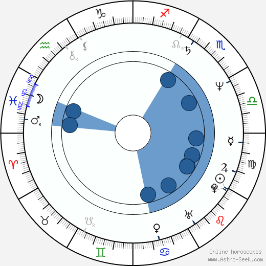 Eva Lustigová horoscope, astrology, sign, zodiac, date of birth, instagram