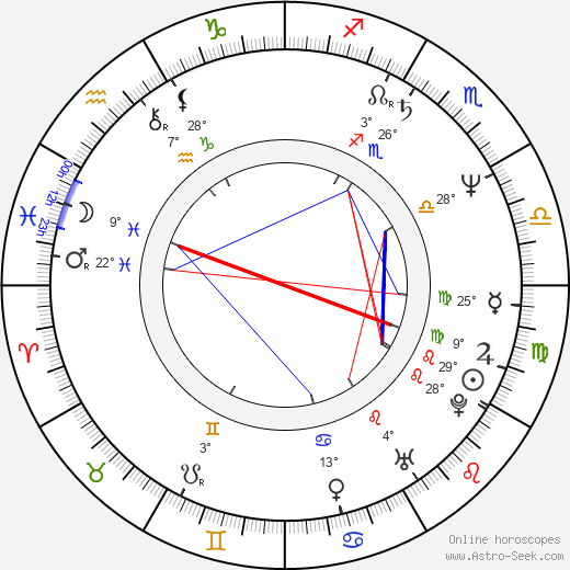 Eva Lustigová birth chart, biography, wikipedia 2024, 2025